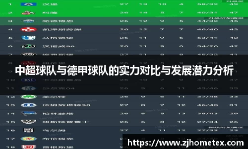 中超球队与德甲球队的实力对比与发展潜力分析