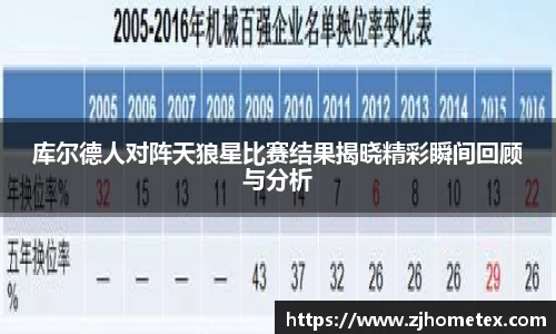 美嘉体育库尔德人对阵天狼星比赛结果揭晓精彩瞬间回顾与分析